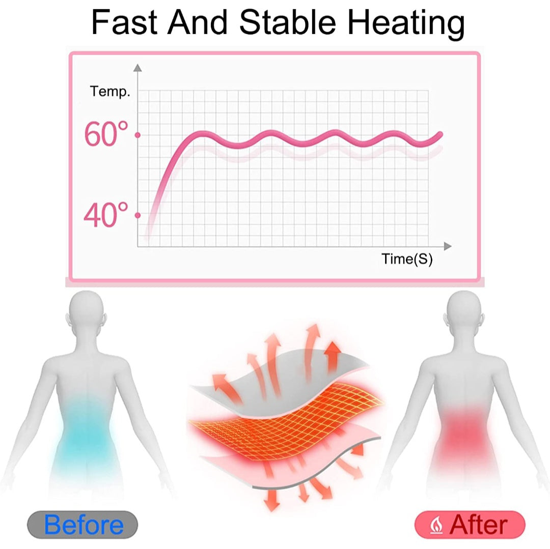 Portable Electric Menstrual Heating Pad